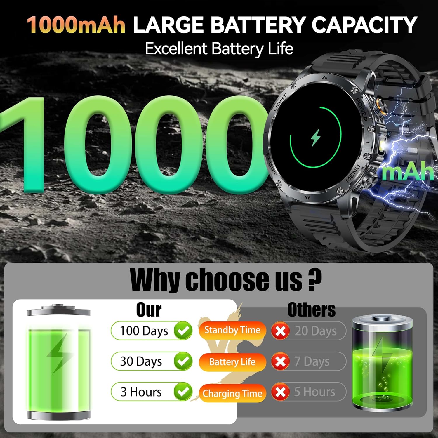 Nouveau AK87 1000mAh batterie  - Outdoor Lighting Japanese avis et prix