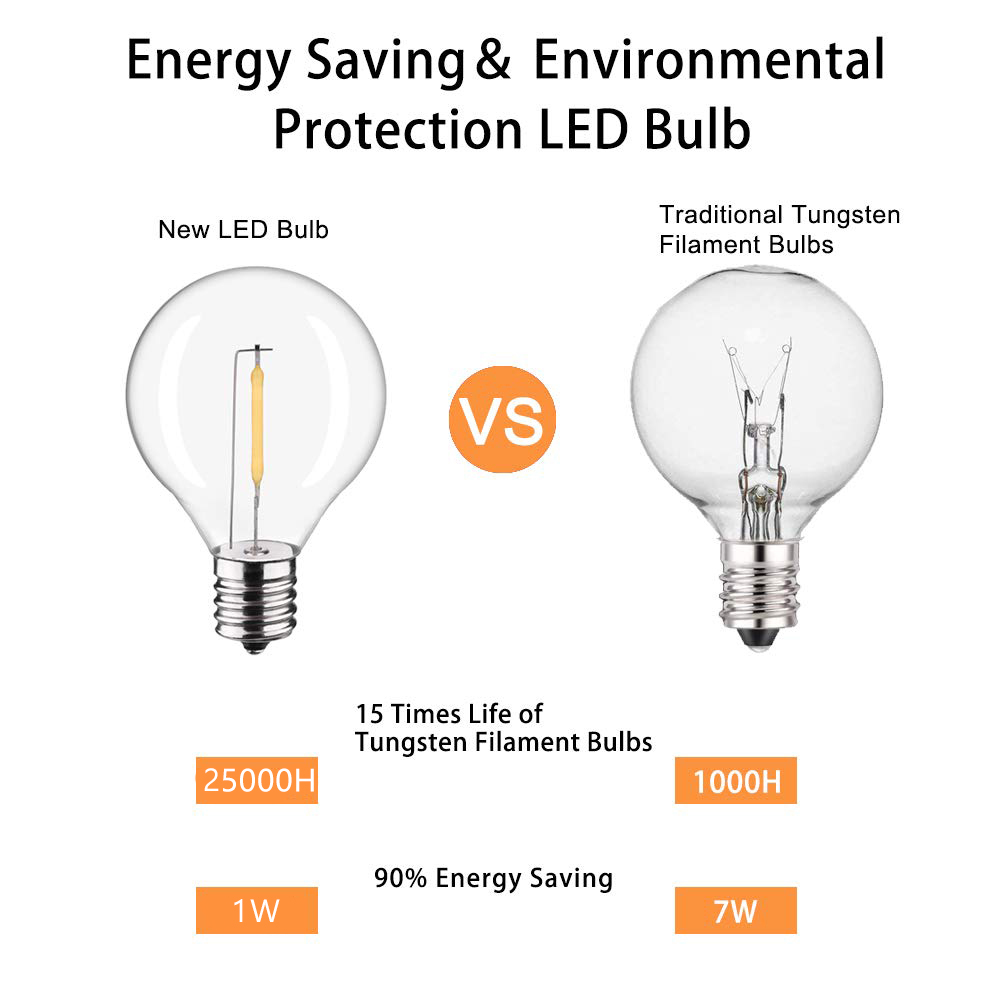 GANRILAND-Guirxiété lumineuse  - Outdoor Lighting Glass Replacement avis et prix