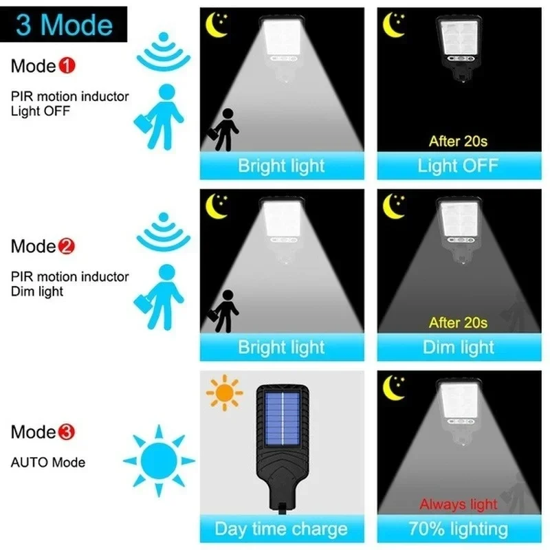 Lampe murale solaire LED puiss - Outdoor Lighting Led avis et prix