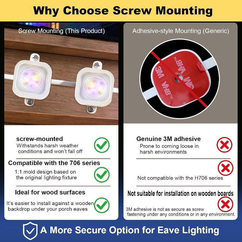 Clips lumineux LED avec vis, 4 - Outdoor Lighting Govee avis et prix