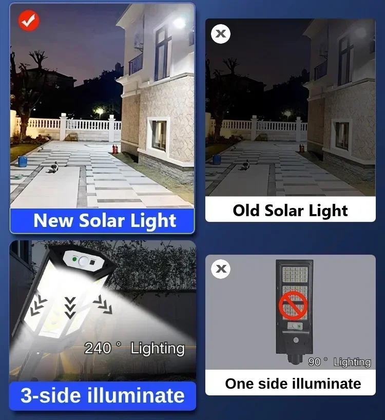 Lampe solaire LED super lumine - Outdoor Lighting Led avis et prix